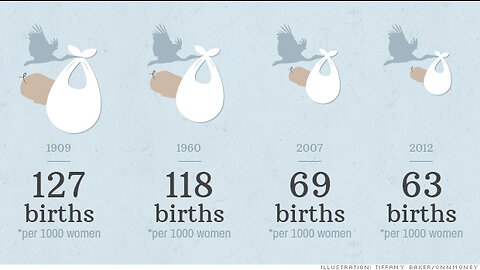 "Progressive" countries arent having children