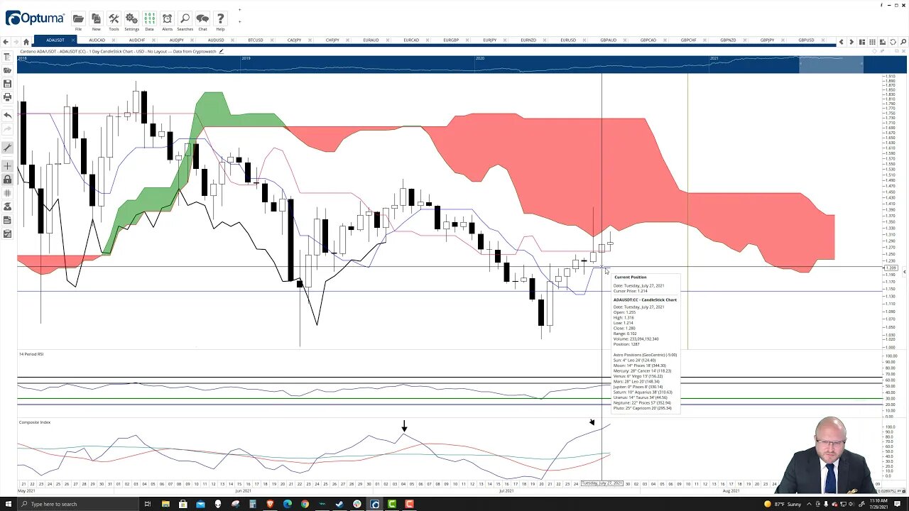 Cardano (ADA) Cryptocurrency Price Prediction, Forecast, and Technical Analysis - July 28th, 2021