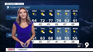 Chance of rain next weekend