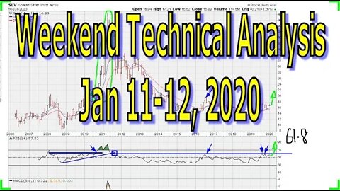 Weekend Market Analysis Video Jan 11 - 12, 2020