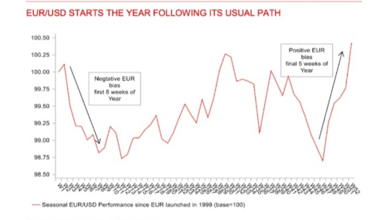 forex fundamental analysis masterclass 2023 - dollar buy, euro and gbp sell?