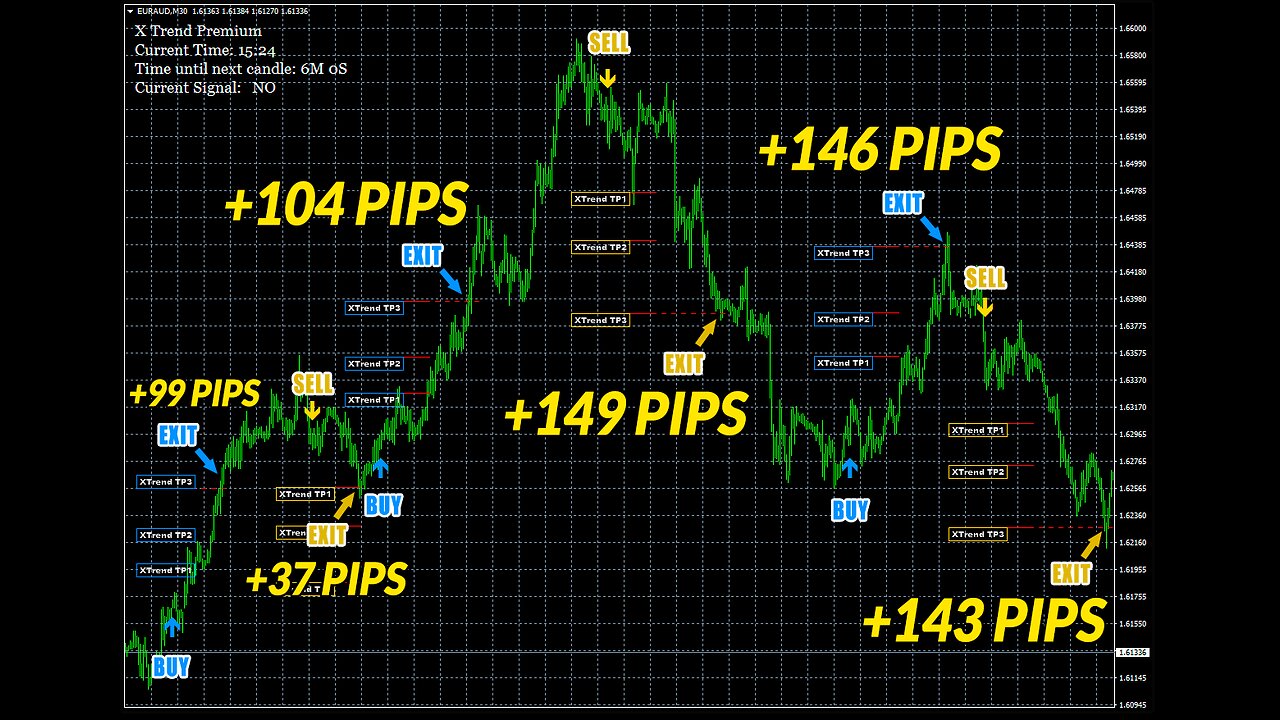 X Trend Premium - Highly Converting Forex Product