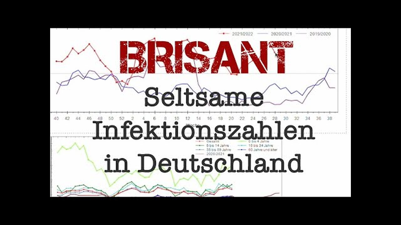 Brisant - seltsamer Anstieg an Infektzahlen zeigt möglichen Verdacht@Will Vance🙈