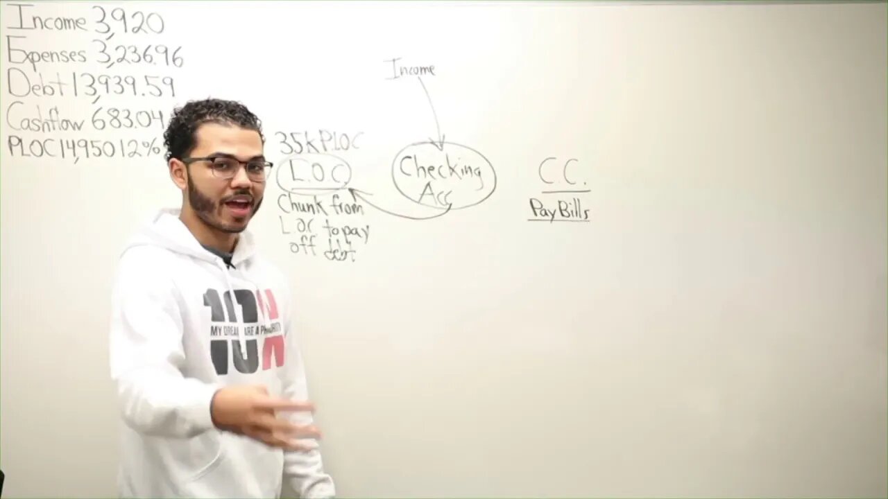 Best Way To Use CC's and LOC's Simultaneously