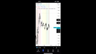Breakdown of Market before today!!