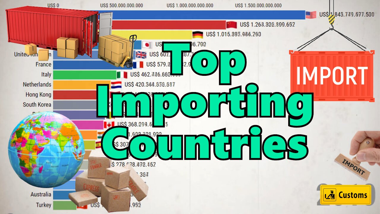 Top 20 Countries by Highest Imports last 30 years