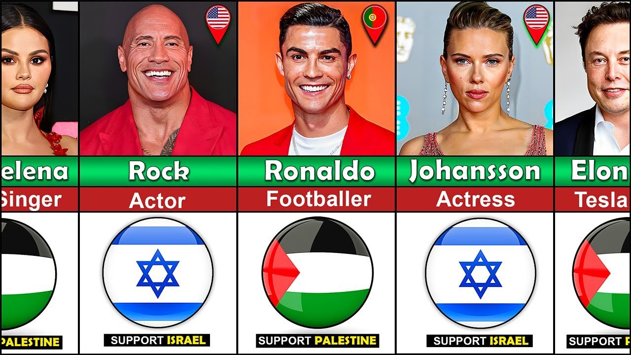 Famous People Who SUPPORT Palestine or Israel.