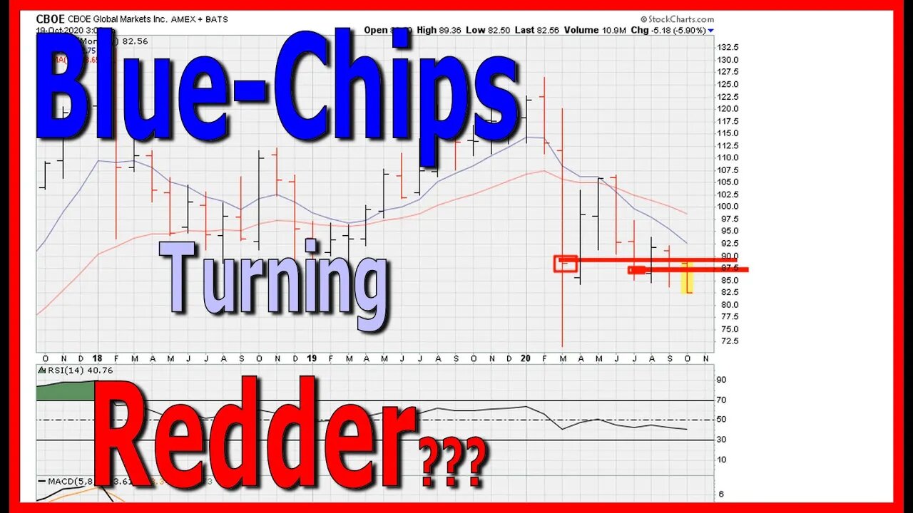 Blue-Chips Turning Redder - #1280