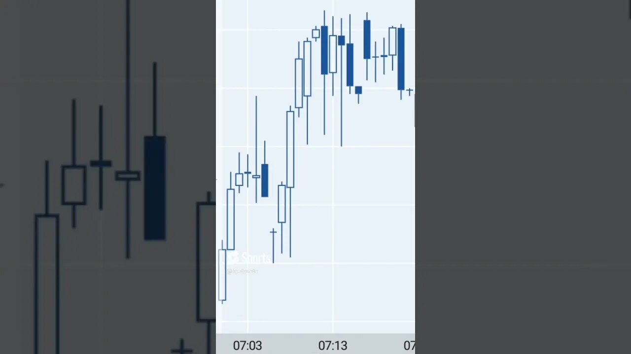 2023年08月07日のFX #shorts