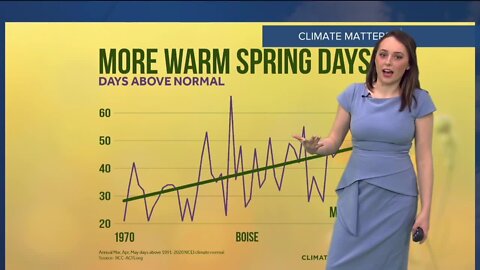 Geneva's Forecast March 25