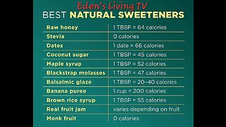 Alternative Sweeteners