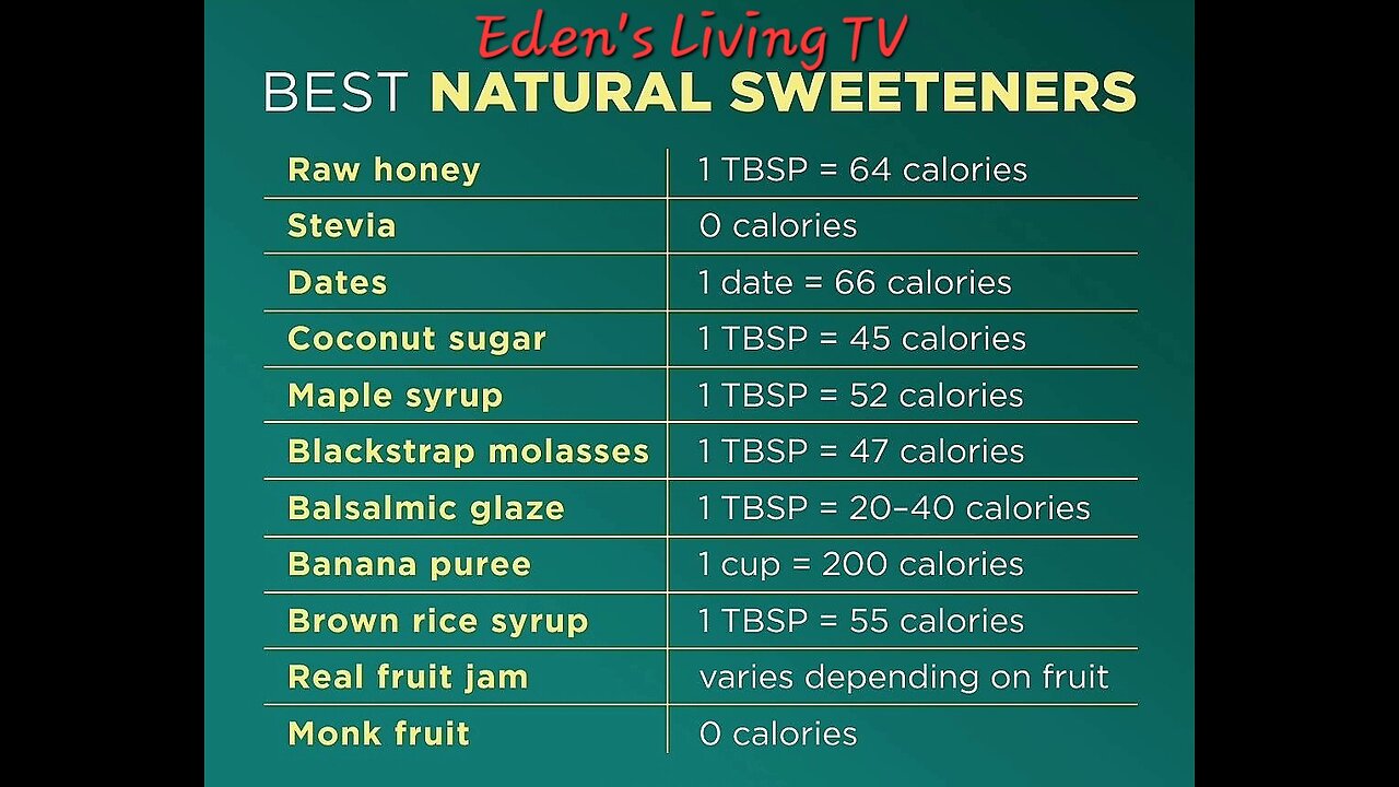 Alternative Sweeteners