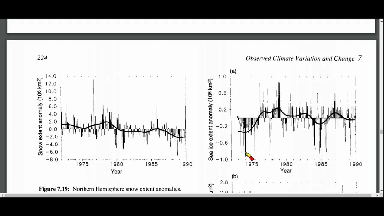 Klimawandel ►Arktis ►Manipulation der Satellitendaten