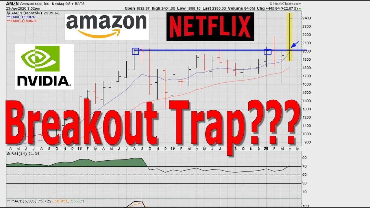 Poor Large Cap Tech Stocks Breakout Quality - #1173