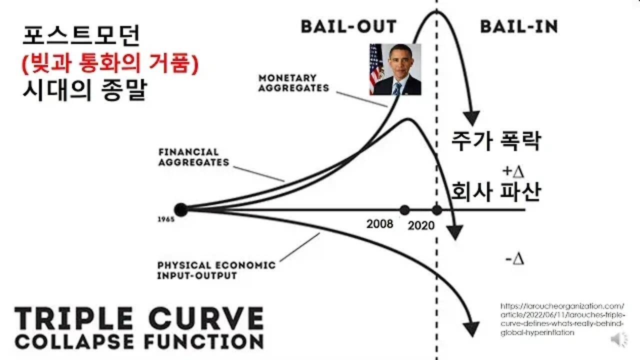 [자유 파시즘] 상해협력기구는 새로운 브레튼 우즈 체제를 제시할 것이다.