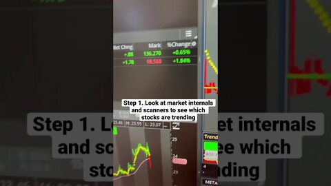 Quick intraday returns on AMD using Momentum Options Trading System 📈