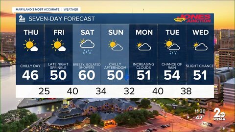 WMAR-2 News Patrick Pete Wednesday night weather