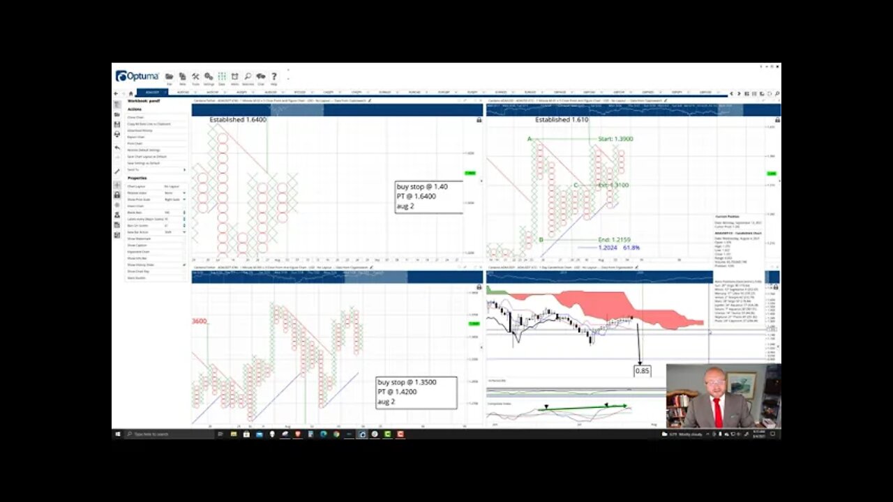 Cardano (ADA) Cryptocurrency Price Prediction, Forecast, and Technical Analysis - August 4th, 2021