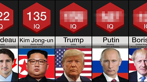 Smartest World Leaders Comparison