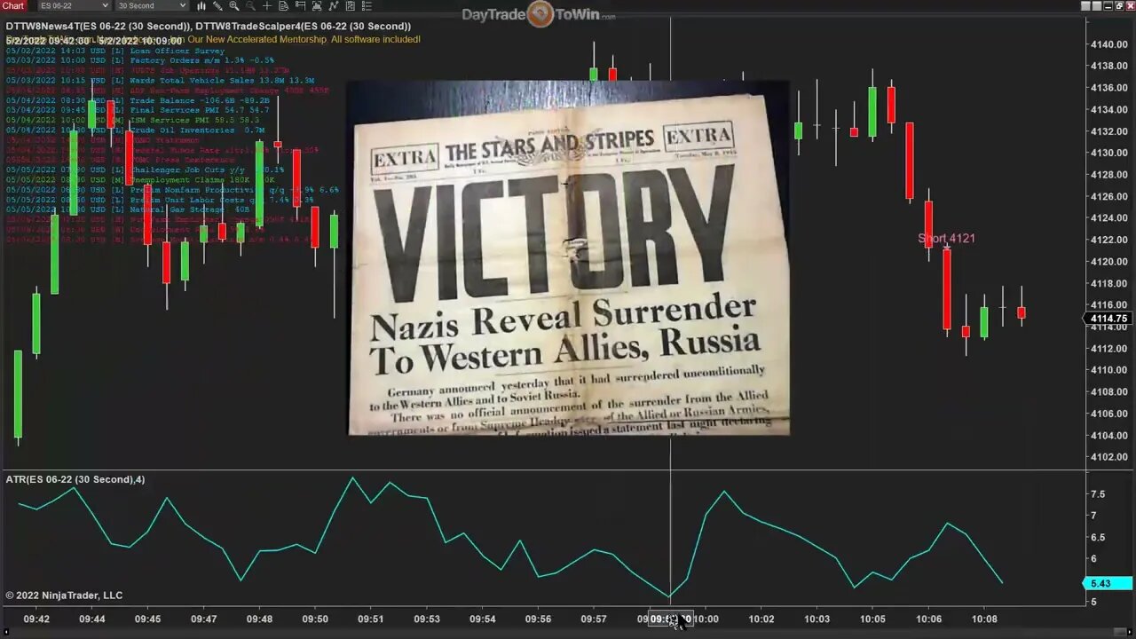 Victory Trading Day - Compare Your Setups and Signals