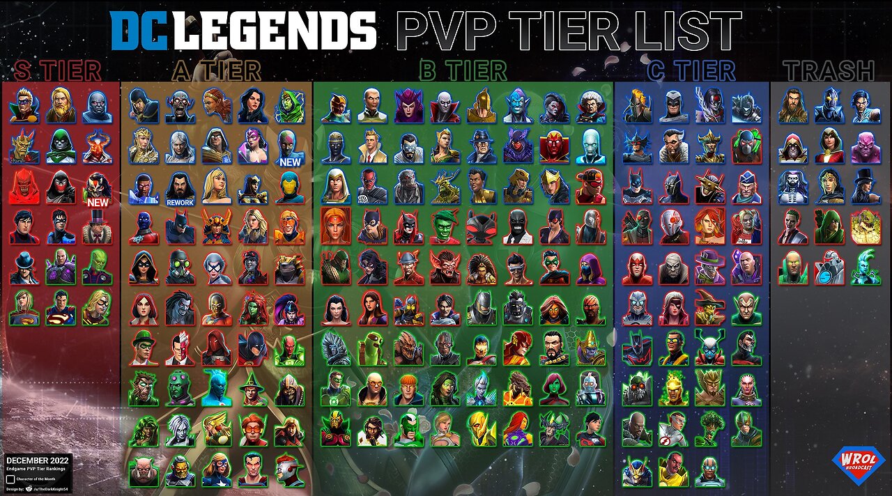 End Game PvP Tier List - December 2022 - DC Legends