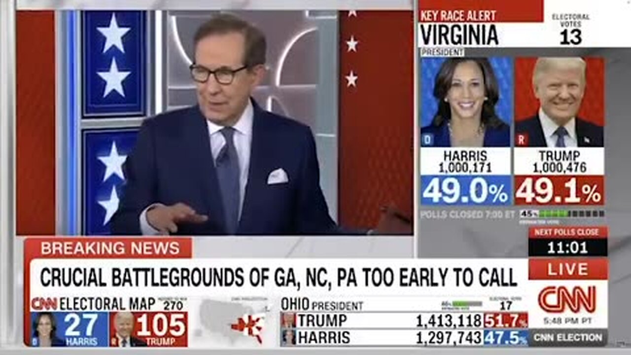 CNN&apos;s Chris Wallace Taken Aback By Razor Close Results In Virginia