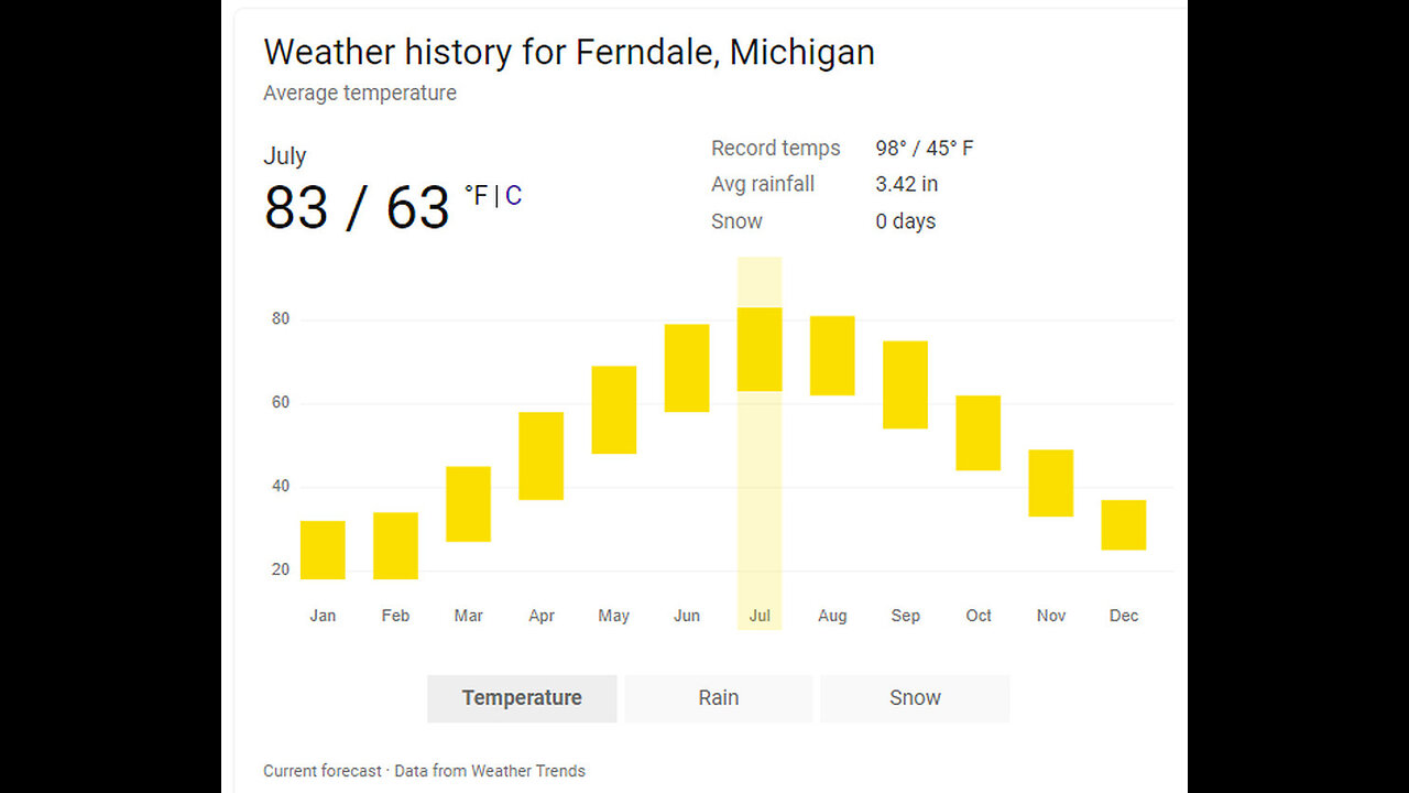 Ferndale MI Warns Of Spontaneous Combustion Due To Extremely Hot Weather 7.16.2019