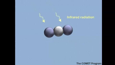 CO2 Catch And Release Program