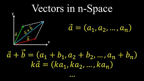 Vectors in n-Space, Addition, Subtraction, Scaling, Example - Linear Algebra