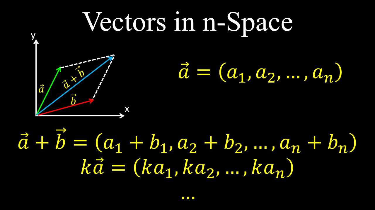 Vectors in n-Space - Linear Algebra