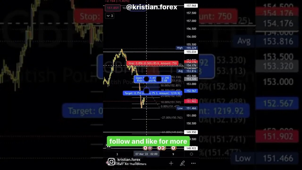 GBPJPY swing trade idea (7.march.22) #forex #forexsignals #forexanalysis