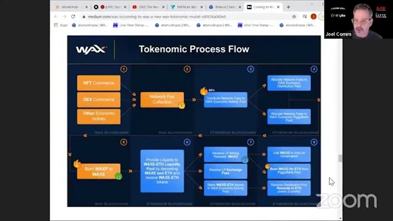 The New WAX Defi System is Coming!