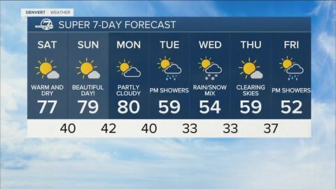 Warmer across Colorado through the weekend