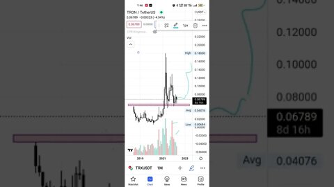 #trontoken buying zone