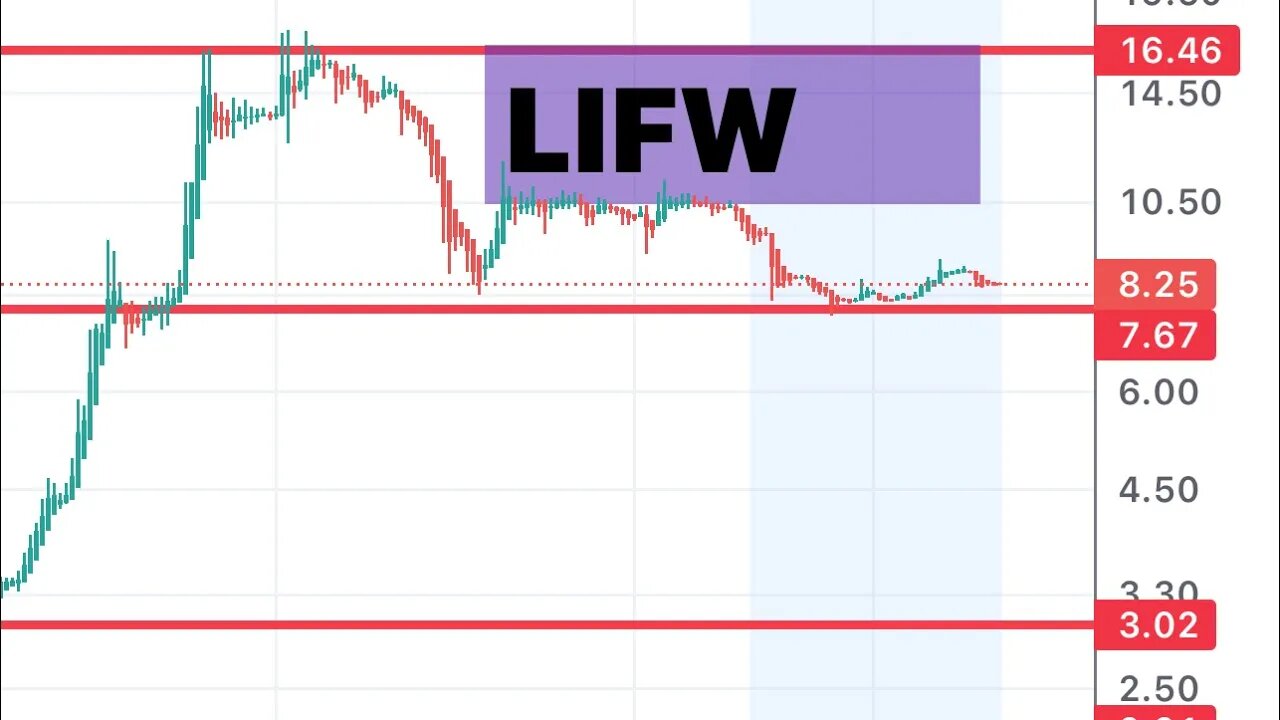 #LIFW crazy mover today! Can go wild tomorrow? $LIFW