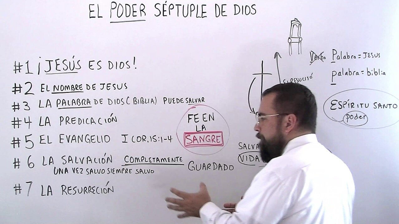 El Poder Séptuple de Dios