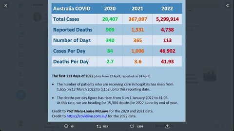 2020-2022 年澳大利亞的新冠疫情