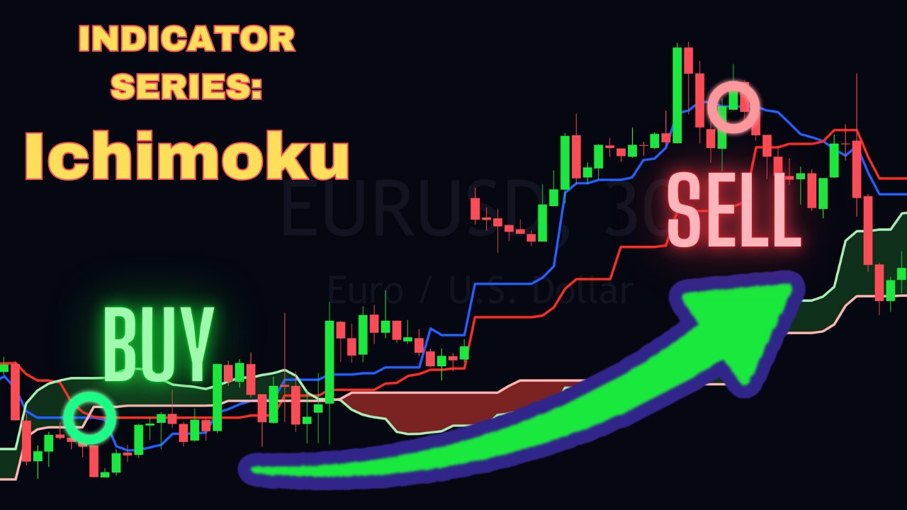 Trading for Beginners Indicator Series How to Use ICHIMOKU $Forex $Crypto