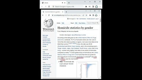 Male Victims vs Female Victims