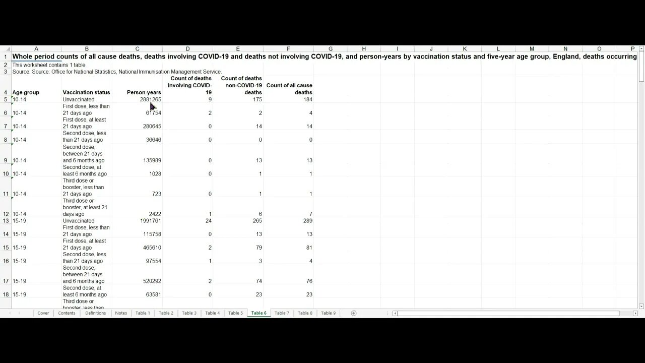 Statistik ► Die Impf-Daten der englischen Behörde für nationale Statistik