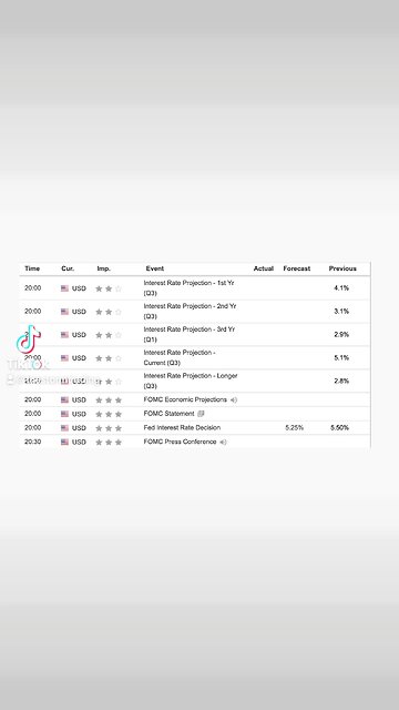 Major day ahead. We’re not just looking at the first rate cut in years.