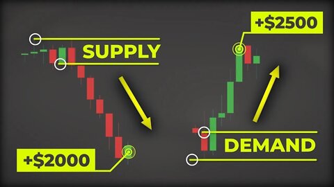 MAKING 15K PROFIT TRADING SP500 AND US30 | Edney Pinheiro