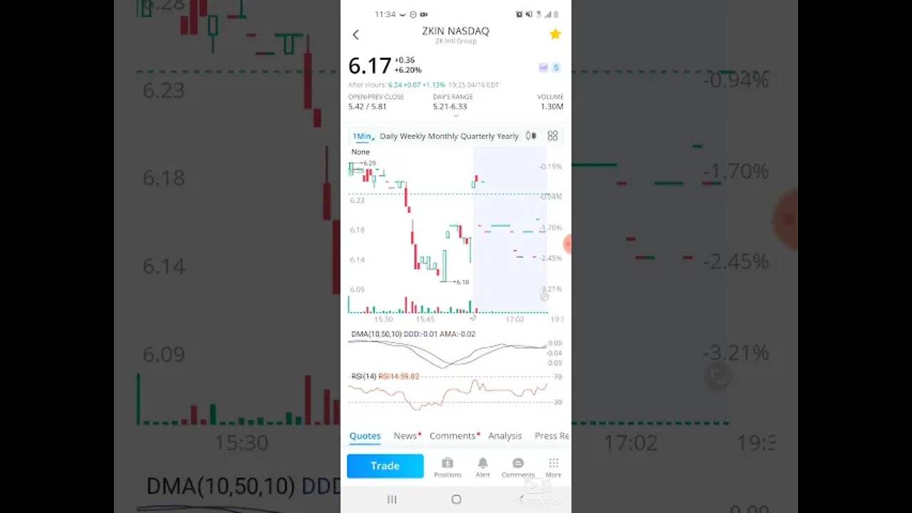 WALLSTREETBETS ZKIN PRICE PREDICTION AND analysis