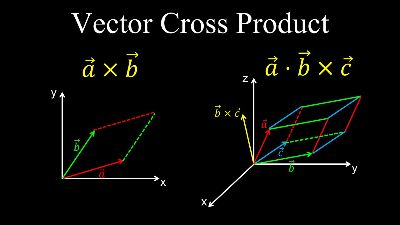 Cross Product, Scalar Triple Product, Plane, Area, Volume of Parallelepiped - Linear Algebra