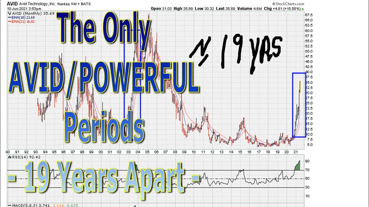 The Only AVID/POWERFUL Periods - 19 Years Apart - #1397