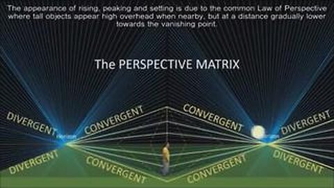 THE PERSPECTIVE MATRIX