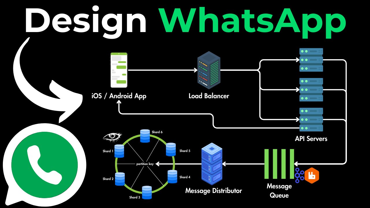 System Design Interview: Design WhatsApp