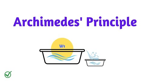 Archimedes' Principle | Physics | Fluid Mechanics