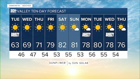 23ABC Weather for Tuesday, October 12, 2021
