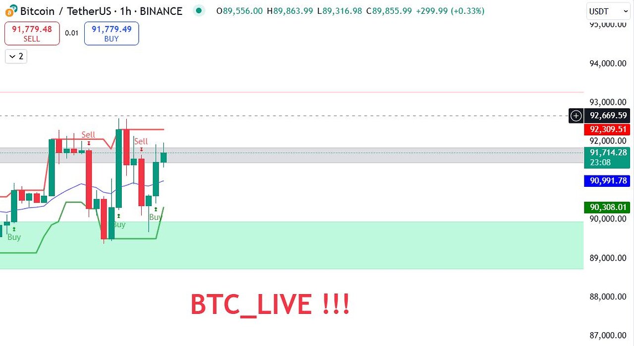 #2 Live BTC/USDT Analytic Stream 1 hour time frame- Cryptocurrency